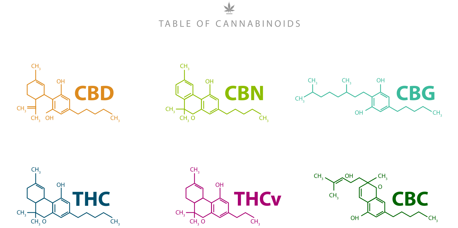Table of Cannabinoids